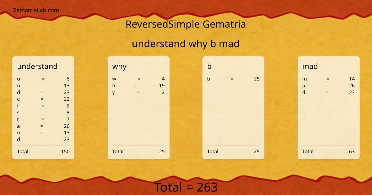 understand why b mad in reversedSimple Gematria